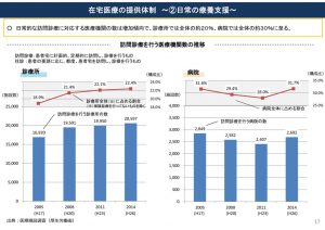 thumbnail of 在宅療養の提供体制　日常の療養支援